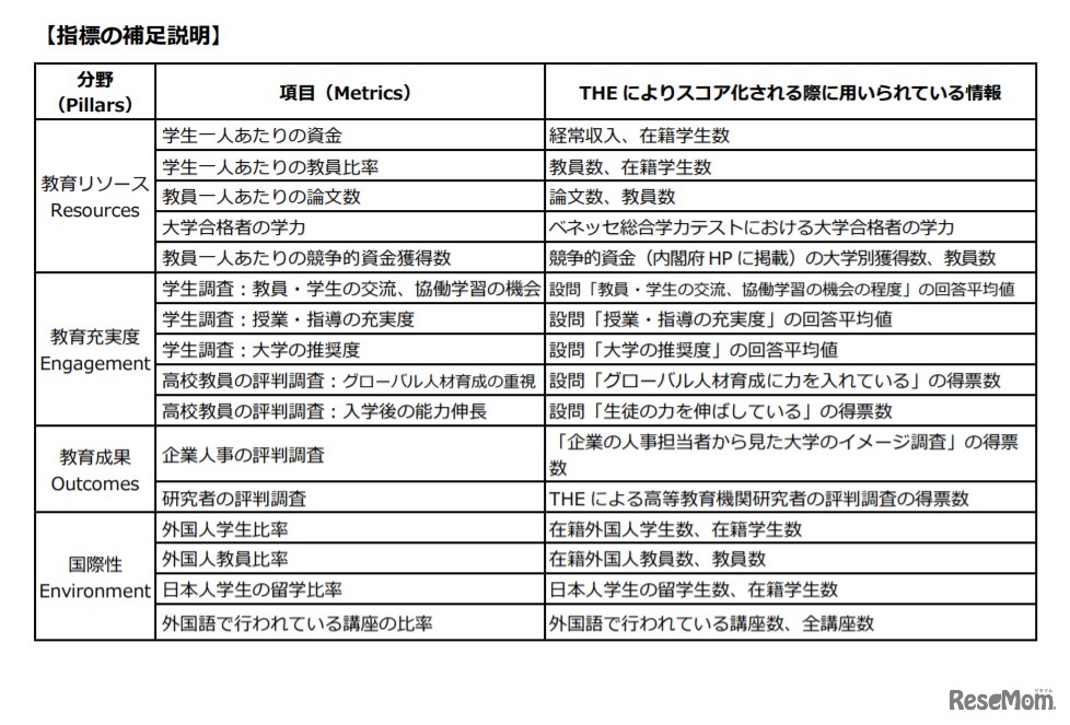 指標の補足説明