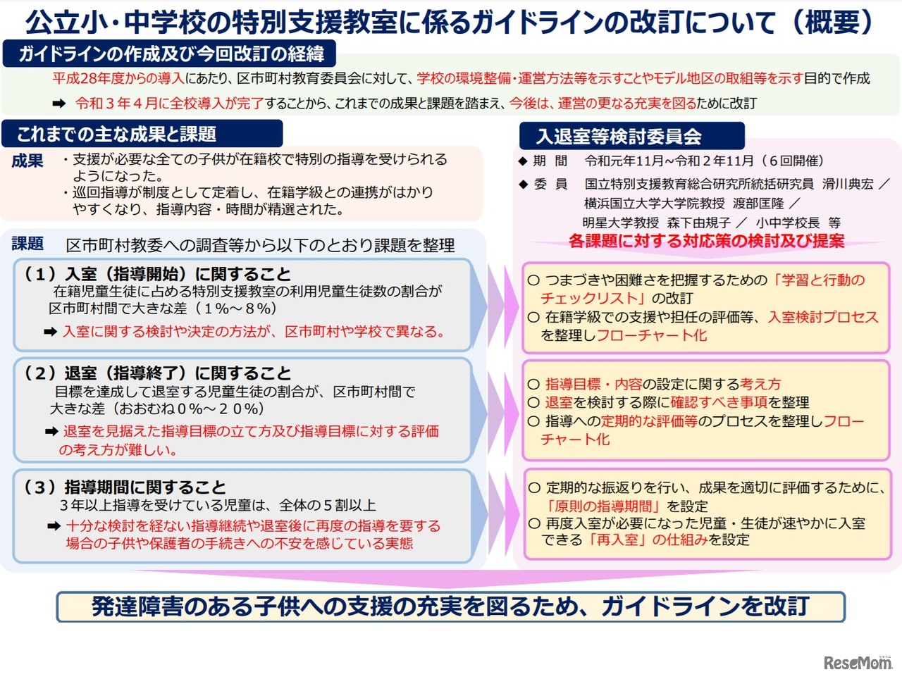 公立小・中学校の特別支援教室に係るガイドラインの改訂について（概要）