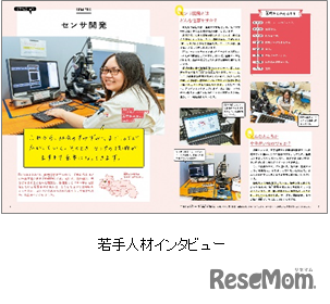 若手人材インタビュー