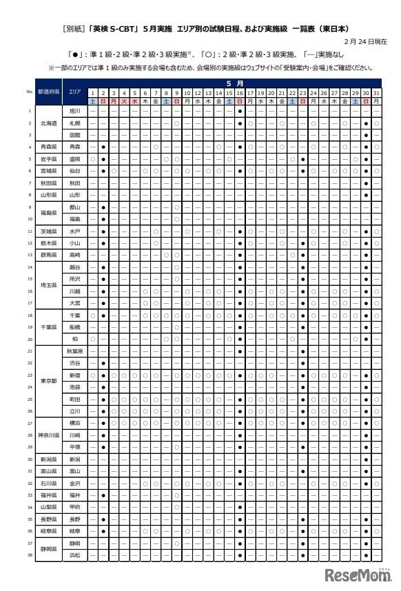 5月実施 エリア別の試験日程、および実施級 一覧表（東日本）