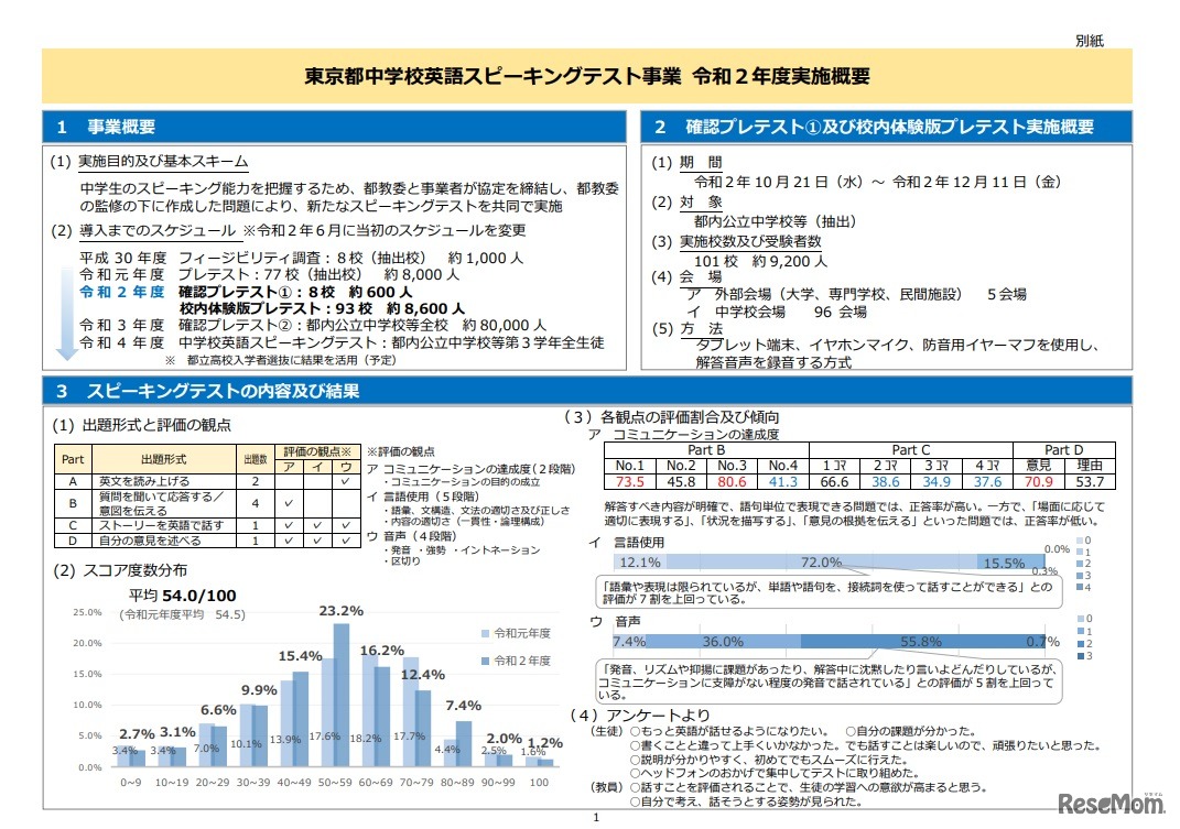 東京都中学校英語スピーキングテスト事業 令和2年度実施概要