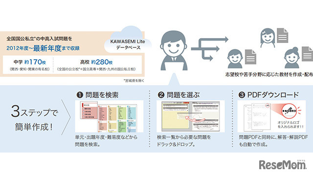 【Expo2021】プリント教材作成システムKAWASEMI Lite