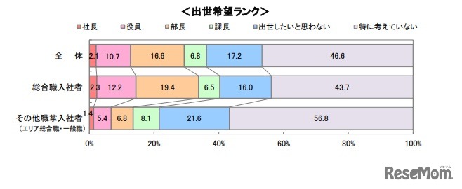 出世希望ランク