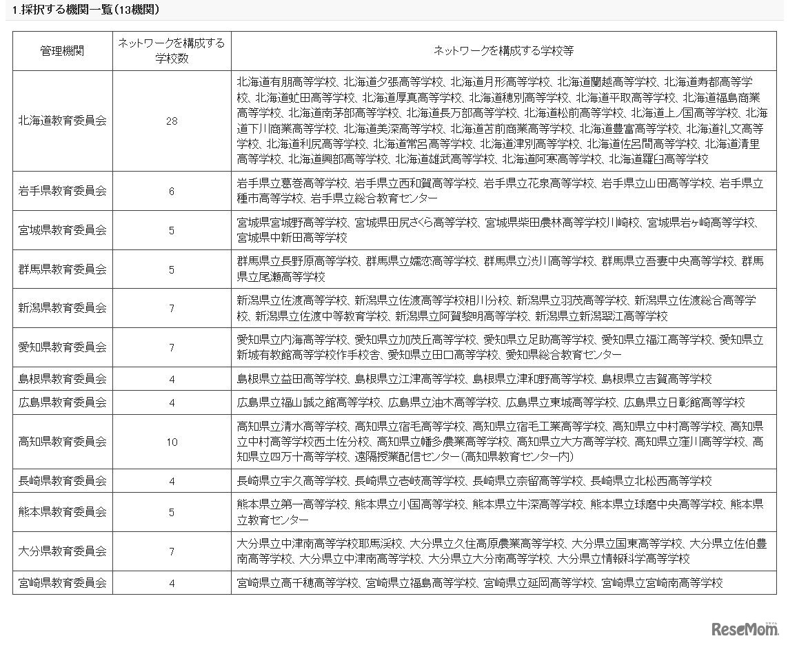 採択する機関一覧