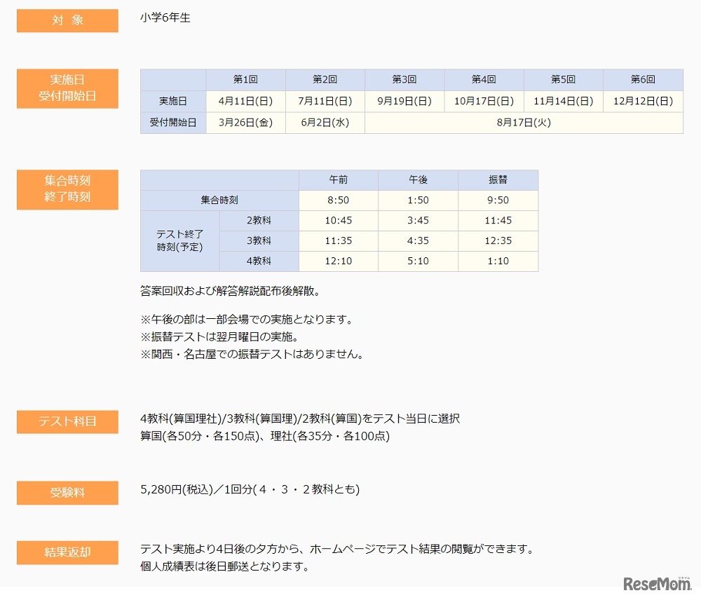 実施要項（一部）