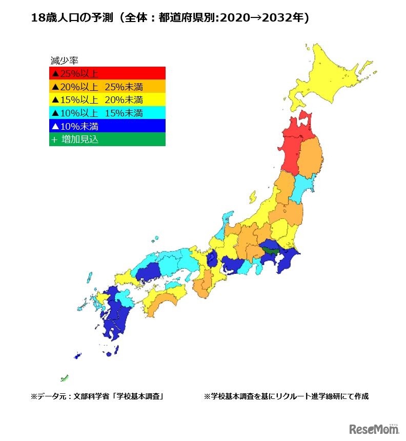 18歳人口の予測