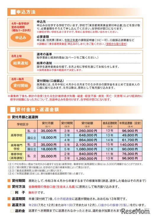 2021年度東京都育英資金（高等学校、高等専門学校、専修学校）の案内（一部）