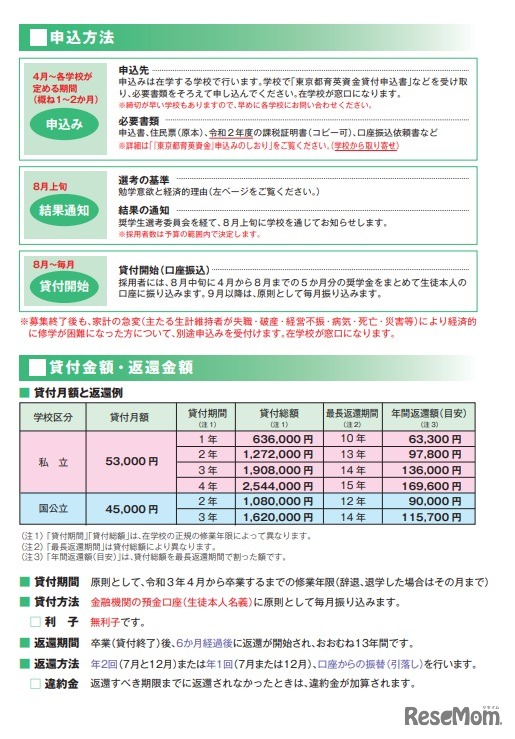 2021年度東京都育英資金（専修学校）の案内（一部）