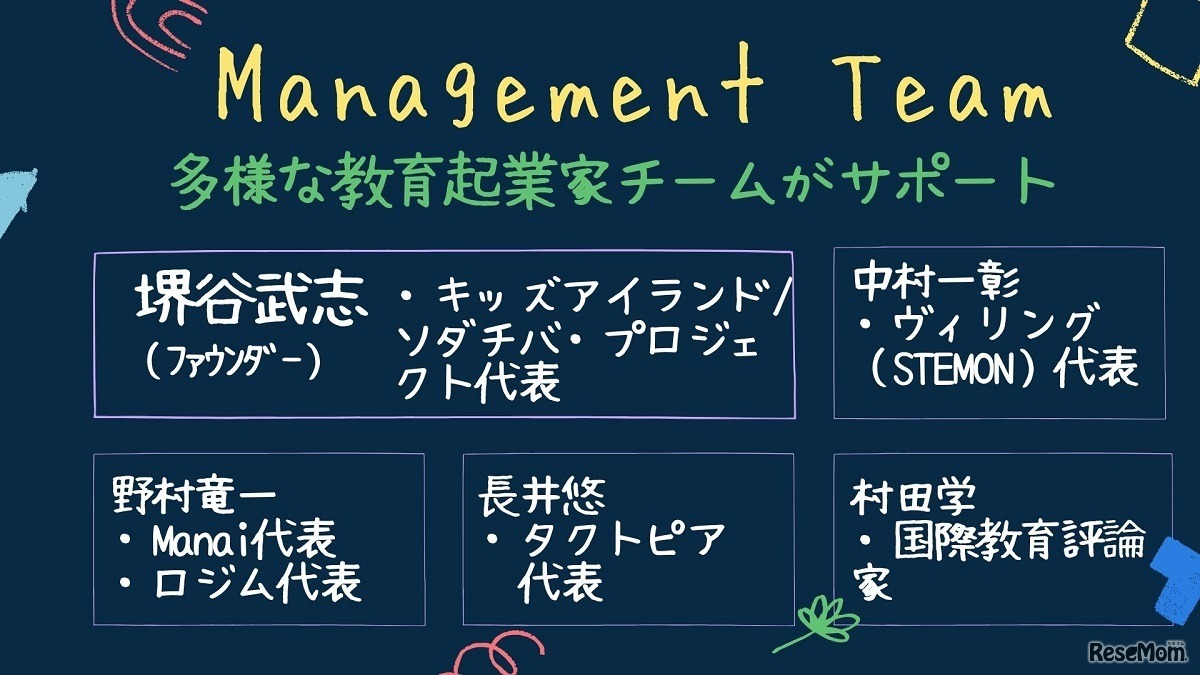 創設者＆運営チーム