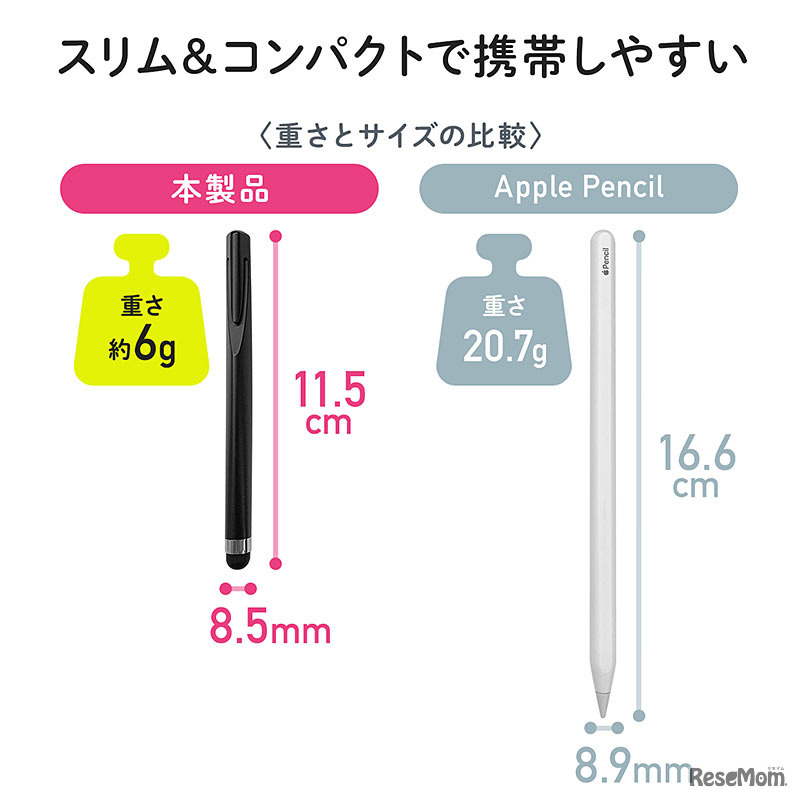 スリム＆コンパクトで携帯しやすい