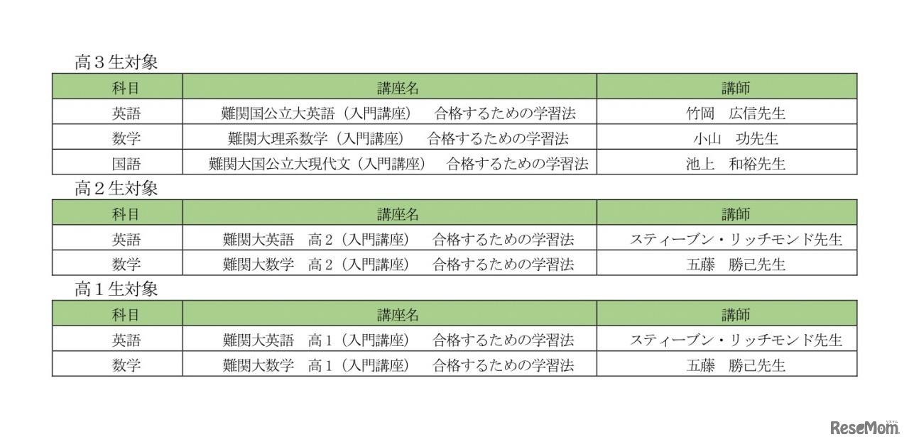 キャンペーン対象コンテンツ一覧
