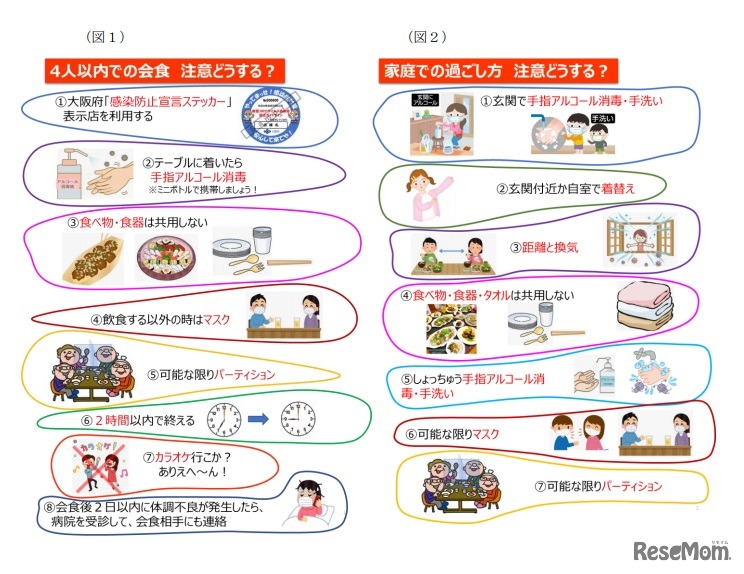 感染拡大防止の2つのターゲット