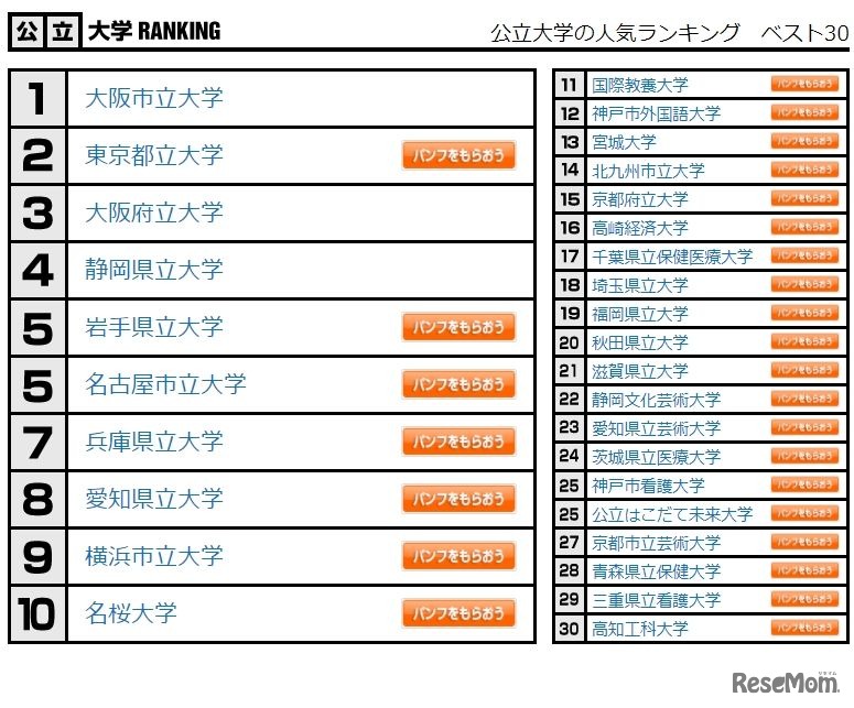 公立大学の人気ランキング　ベスト30