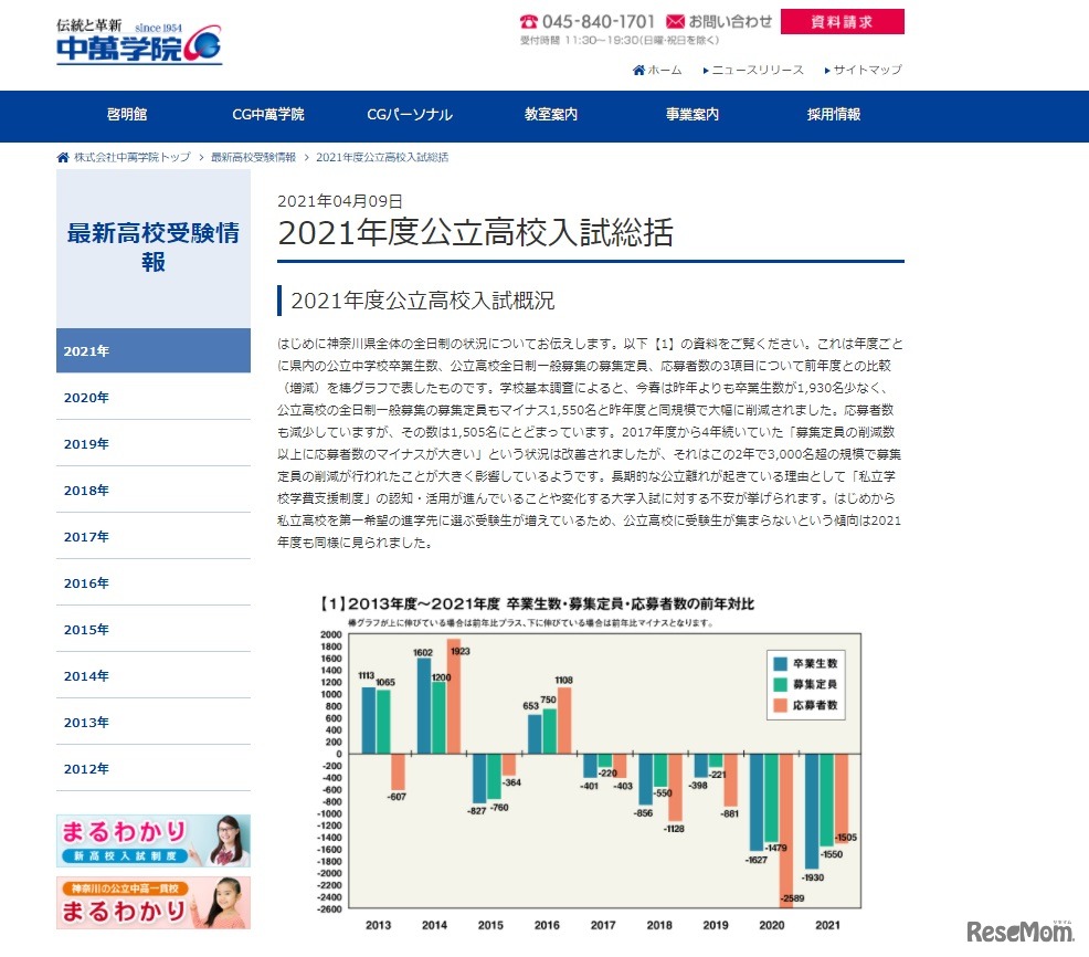 2021年度公立高校入試総括