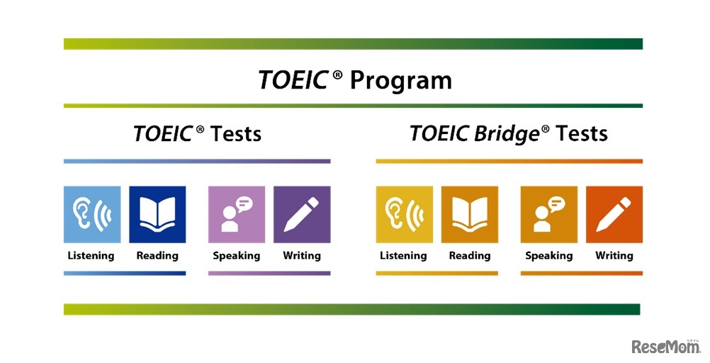 TOEIC Program