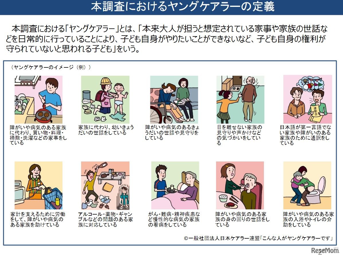 ヤングケアラーの定義　(c) 一般社団法人日本ケアラー連盟「こんな人がヤングケアラーです」