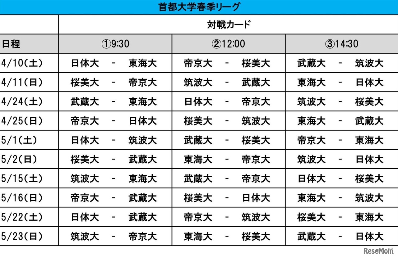 配信スケジュール