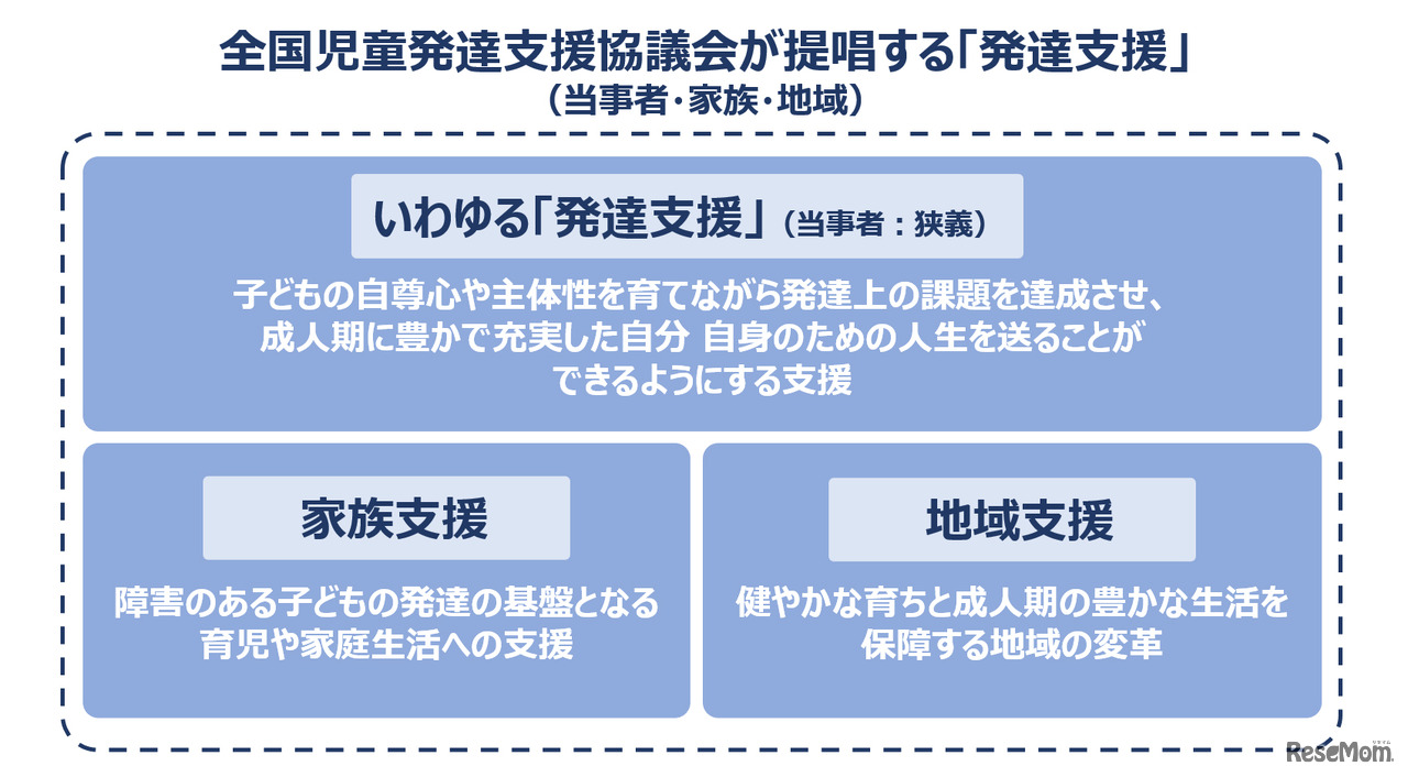 「発達支援」のあるべき姿