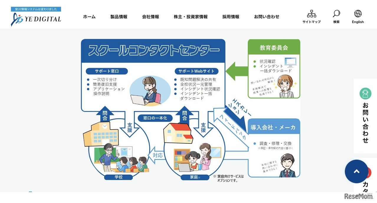 スクールコンタクトセンター　サービスイメージ