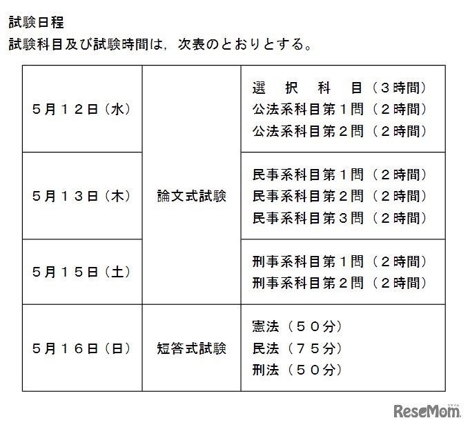 2021年司法試験日程