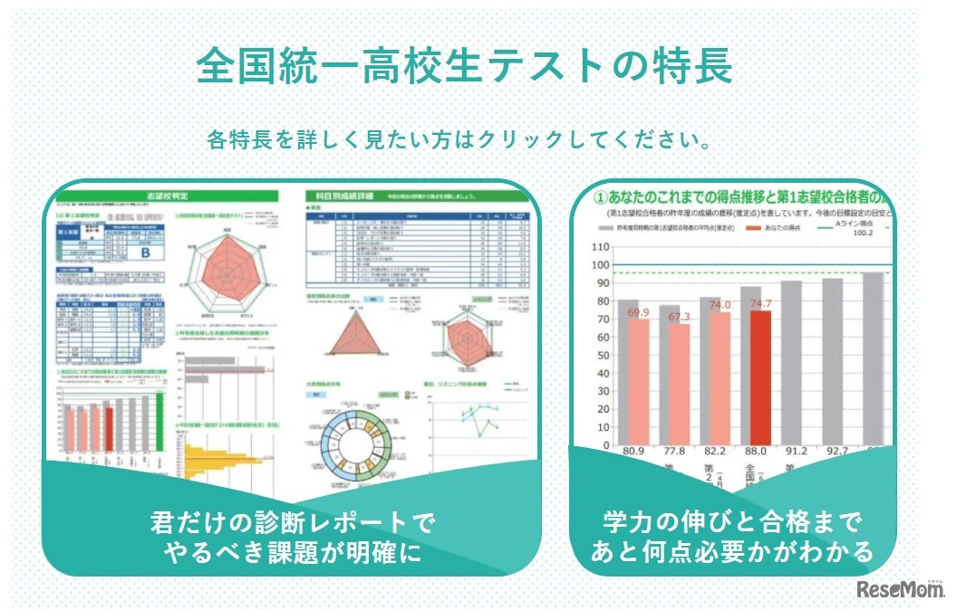全国統一高校生テストの特長