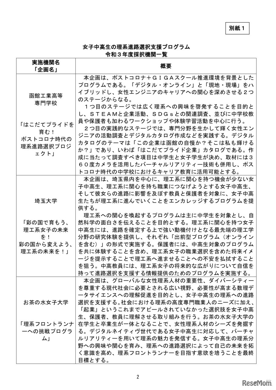 女子中高生の理系進路選択支援プログラム　令和3年度（2021年度）採択機関一覧