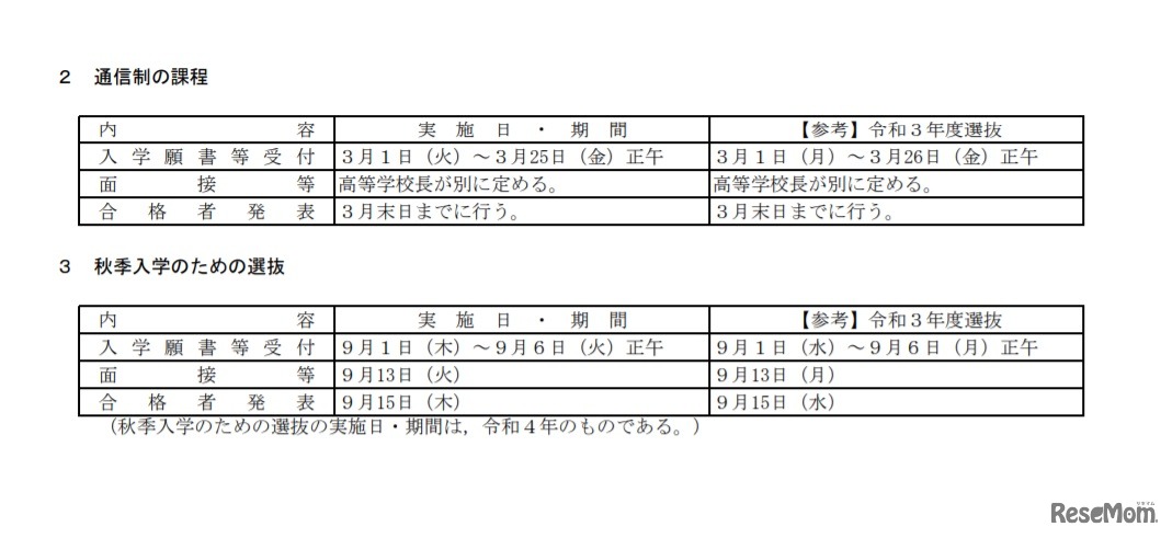 令和4年度広島県公立高等学校入学者選抜日程