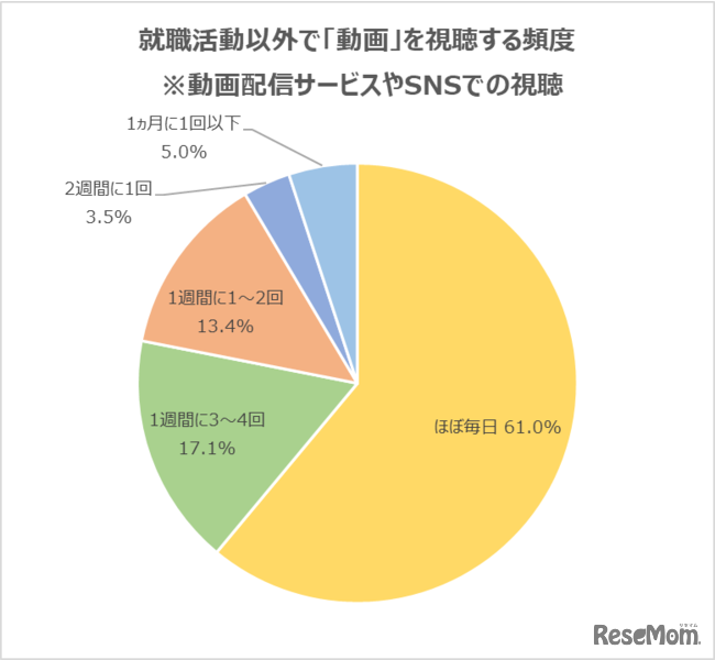 アンケート結果について