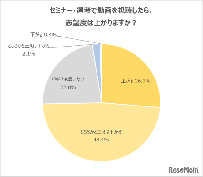アンケート結果について