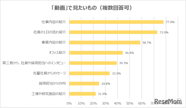 アンケート結果について