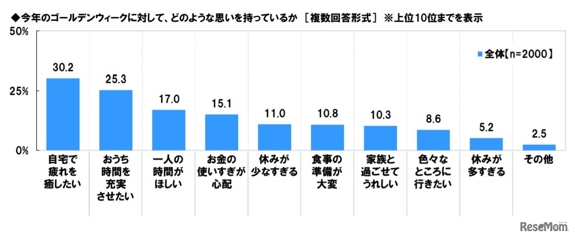 2021年のゴールデンウィークに対して、どのような思いをもっているか