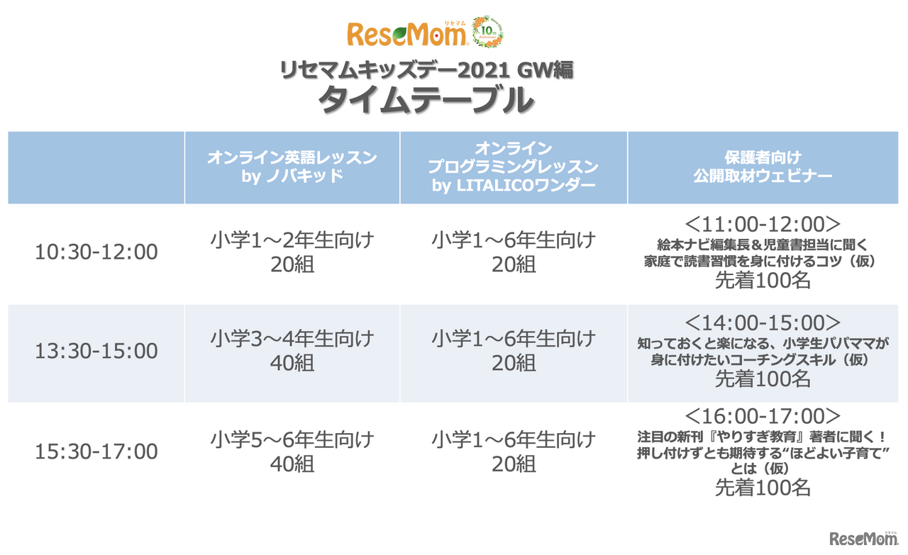 2021年5月9日に開催するオンラインイベント「リセマムキッズデー（GW編）」のタイムスケジュール