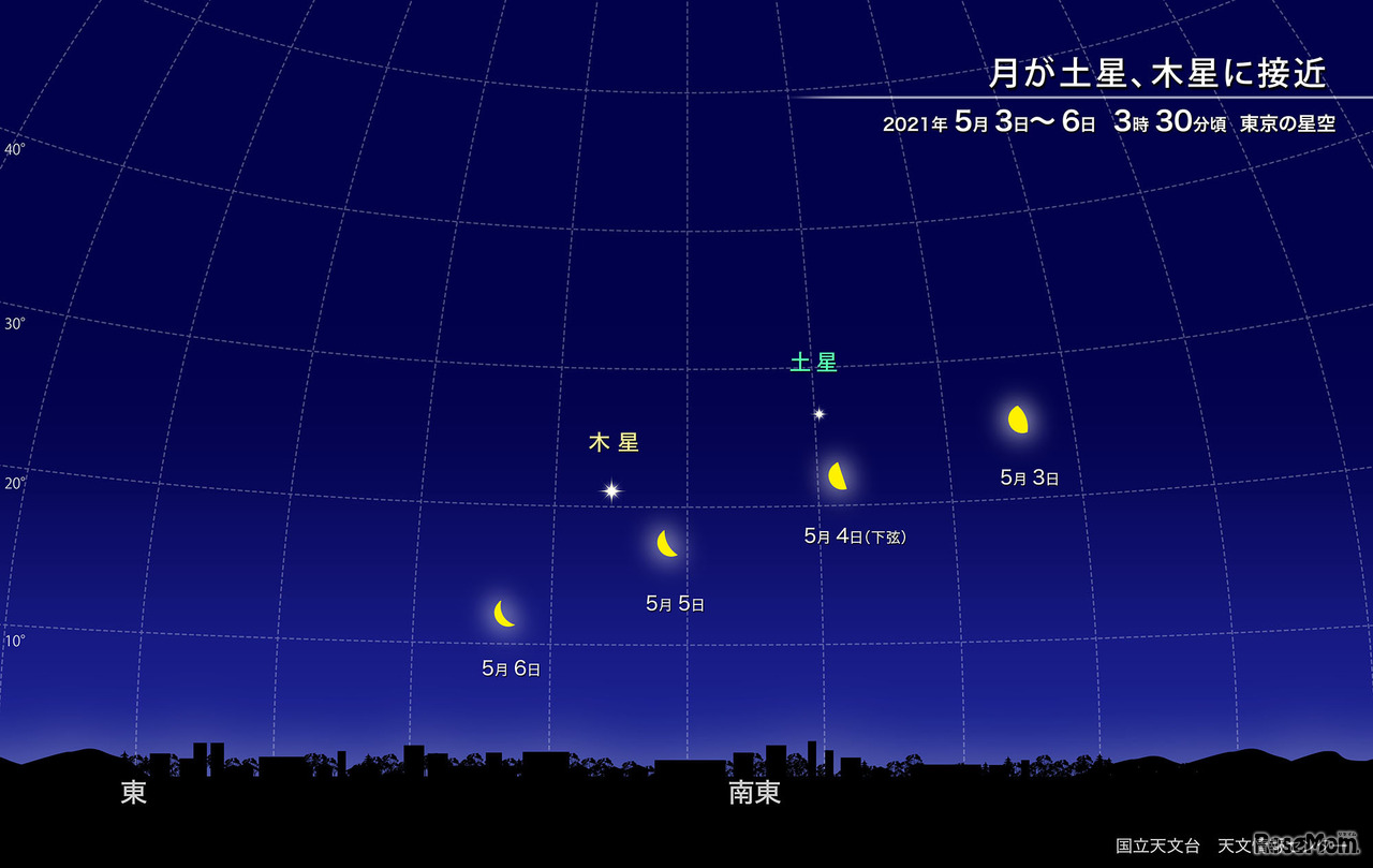 月が土星、木星に接近 2021年5月3日～6日 3時30分頃 東京の星空