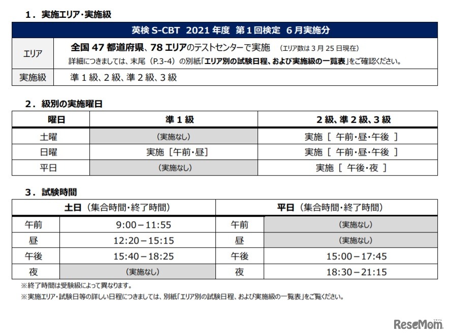 実施エリア・実施級、級別の実施曜日、試験時間