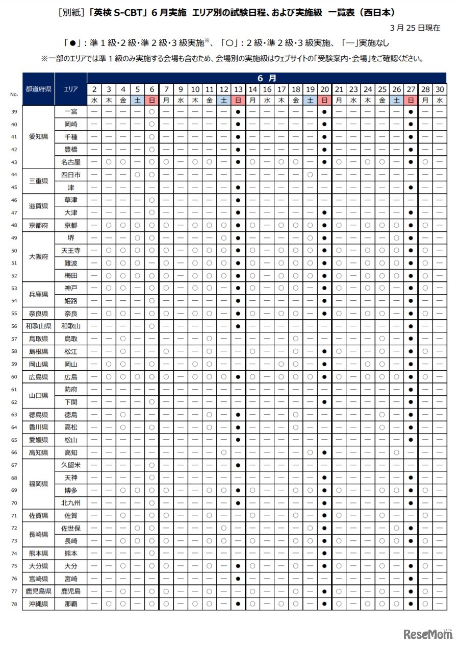「英検S-CBT」6月実施 エリア別の試験日程、実施級 一覧表（西日本・2021年3月25日現在）