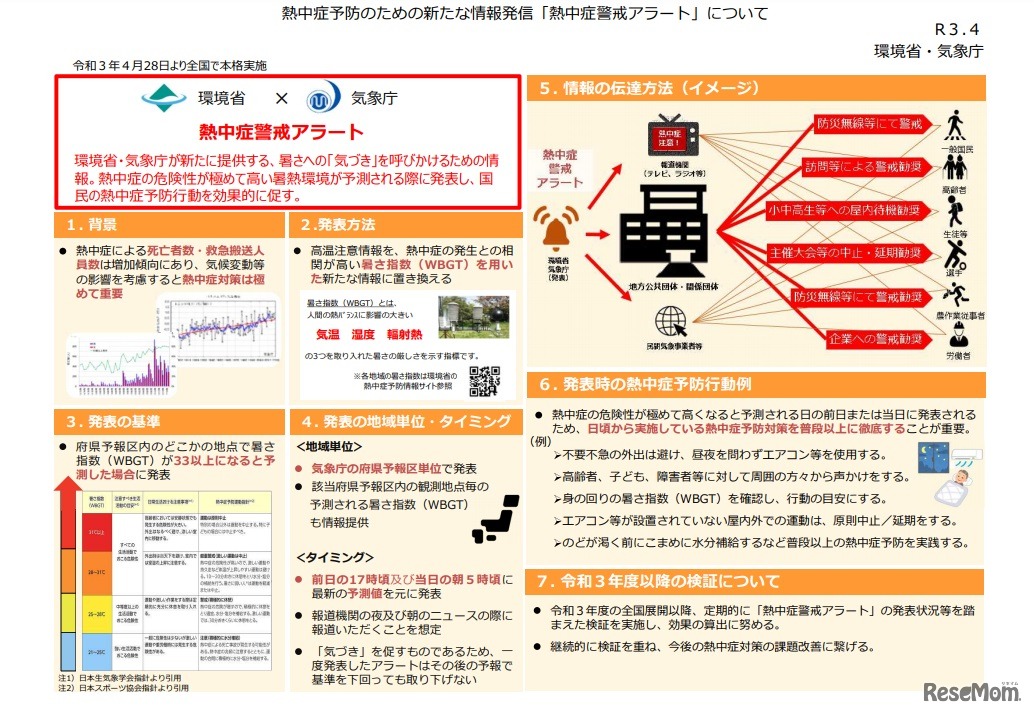 熱中症警戒アラートについて