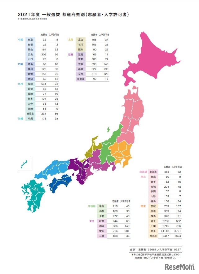都道府県別　志願者・入学許可者