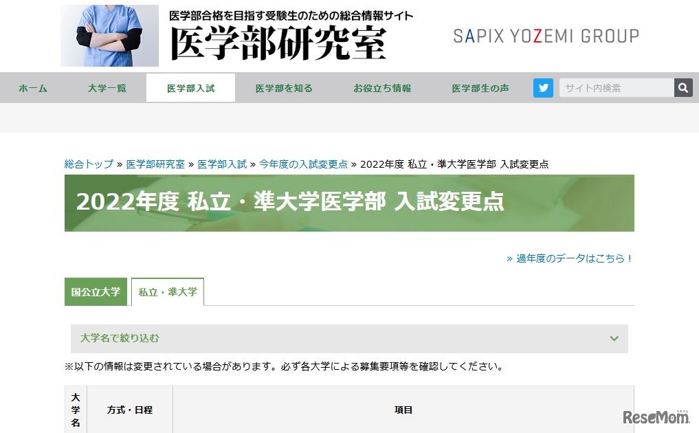 2022年度 私立・準大学医学部 入試変更点