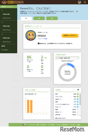 管理者ダッシュボードの画面例（1人目の学習者）