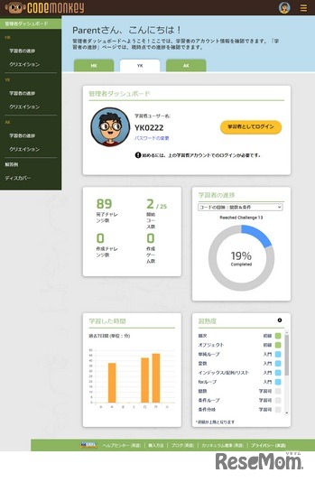 管理者ダッシュボードの画面例（2人目の学習者）