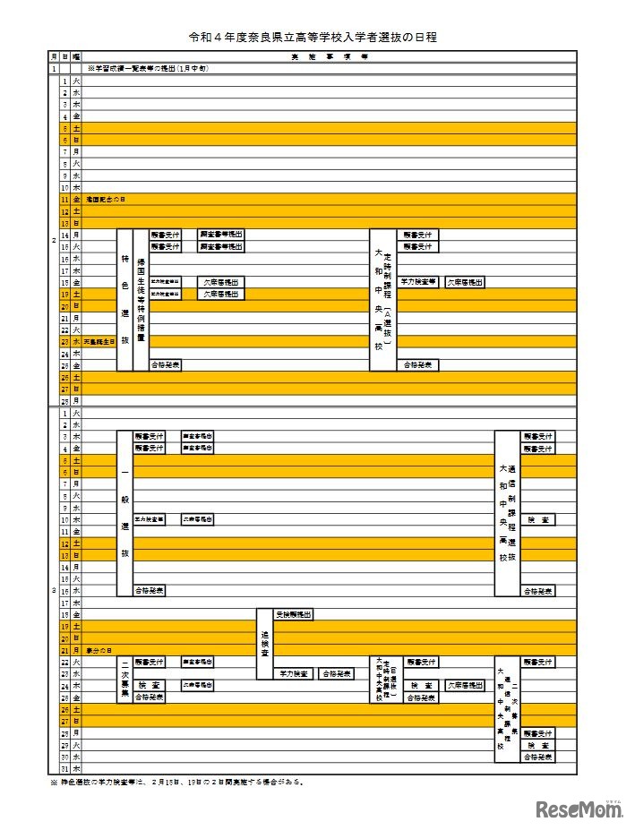 令和4年度奈良県立高等学校入学者選抜の日程