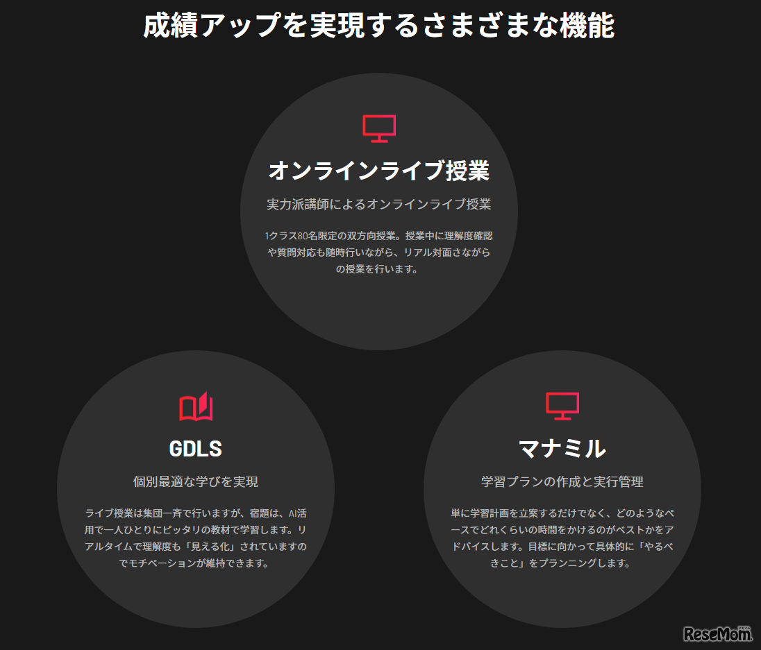 オンラインライブ授業、GDLS、マナミルと三位一体の学習システム