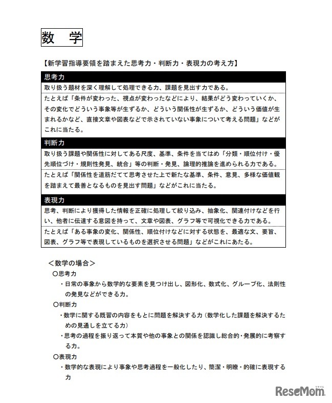 新学習指導要領を踏まえた思考力・判断力・表現力の考え方（数学）