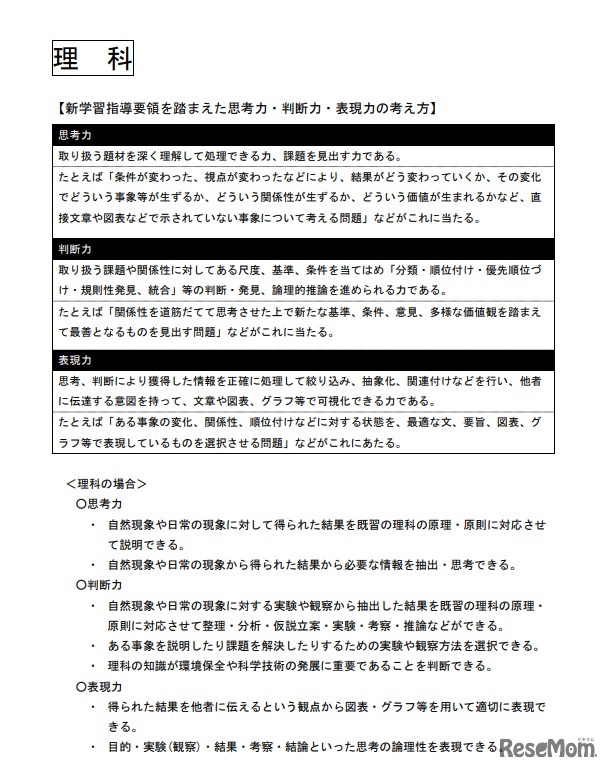 新学習指導要領を踏まえた思考力・判断力・表現力の考え方（理科）