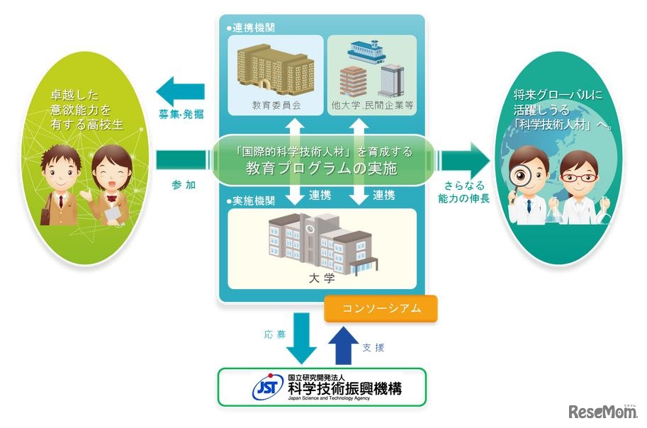 グローバルサイエンスキャンパス（イメージ）
