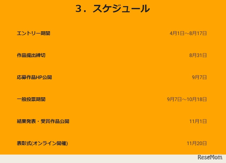 コンテストのスケジュール