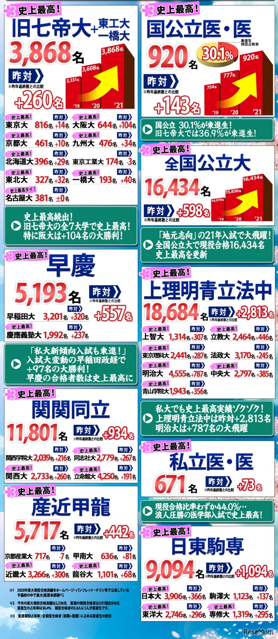 東大以外の合格者数