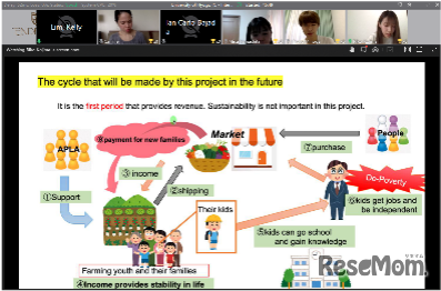 リセマムバーチャルサマーキャンプ2021の留学先は、自宅とフィリピンとをつなぐバーチャル空間