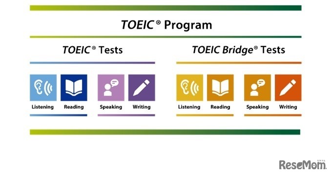 TOEIC Program