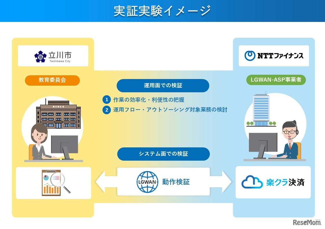 実証実験イメージ